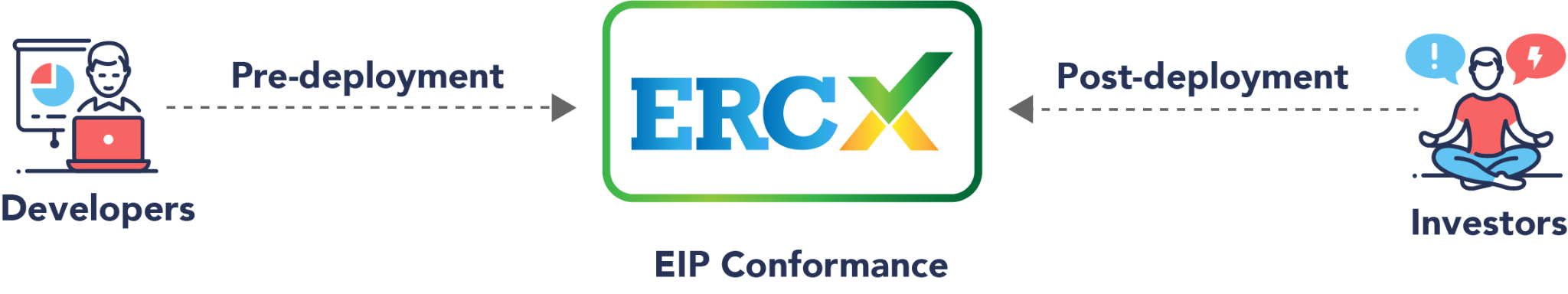 ERC-X image2